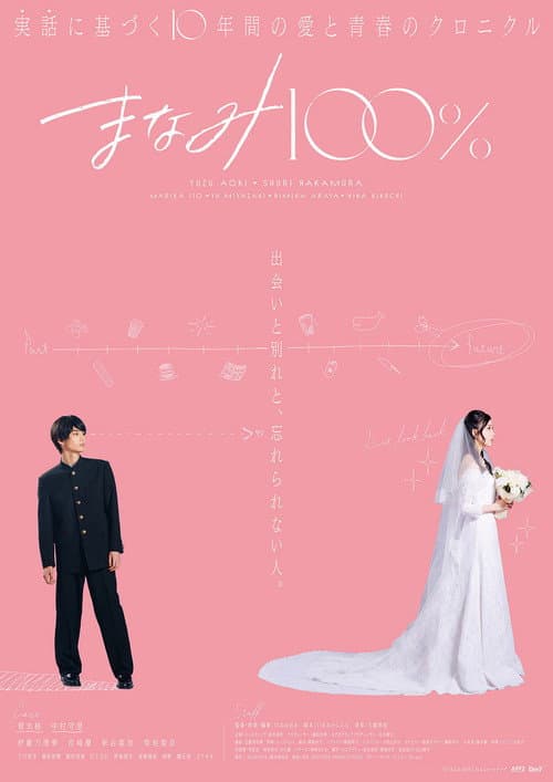Poster for Manami 100%