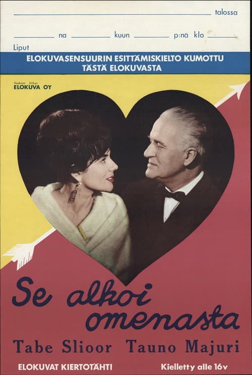 Poster for Se alkoi omenasta