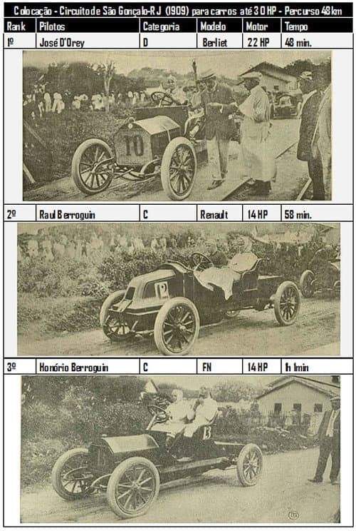 Poster for Circuito de São Gonçalo