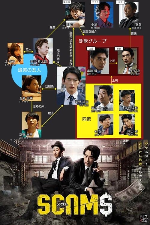 Poster for SCAMS