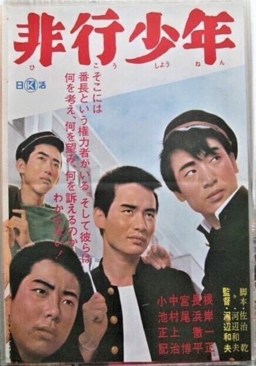 Poster for Juvenile Delinquents
