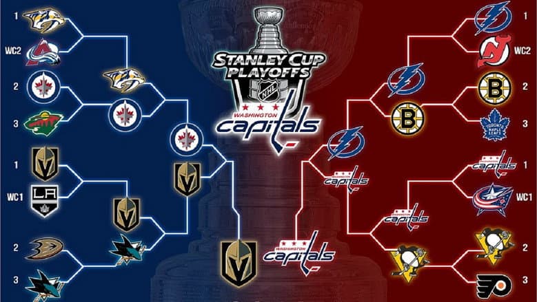Backdrop from Washington Capitals 2018 Stanley Cup Champions