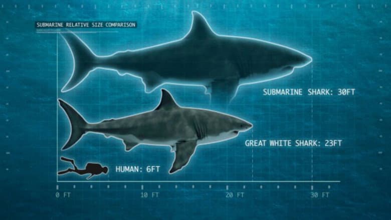 Backdrop from Shark of Darkness: Wrath of Submarine