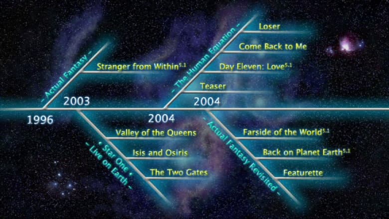 Backdrop from Ayreon: Timeline