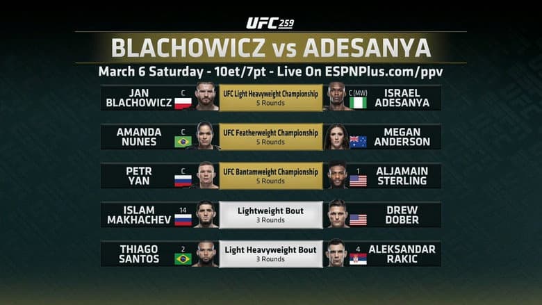 Backdrop from UFC 259: Blachowicz vs. Adesanya